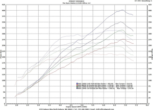 Turbo Turbo Kit FRS 86 FA20 S6Z18GS7CKITU